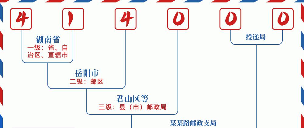 邮编岳阳楼区含义