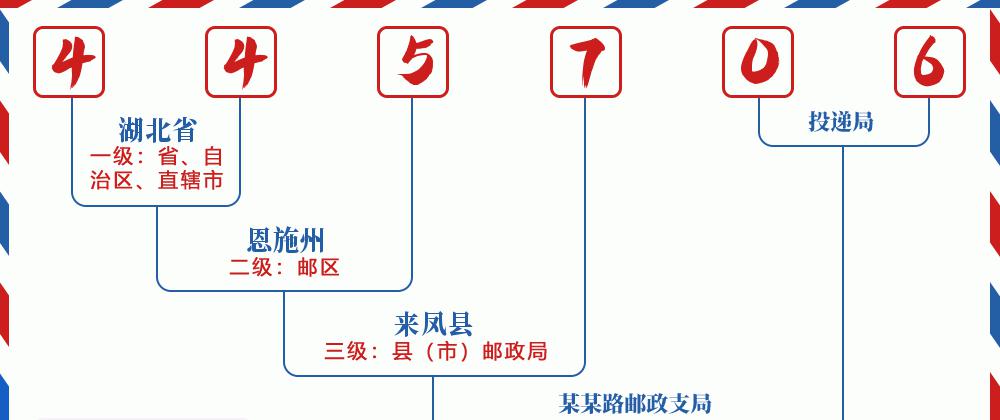 邮编445706含义