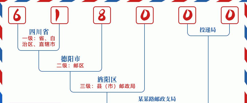 邮编旌阳区含义